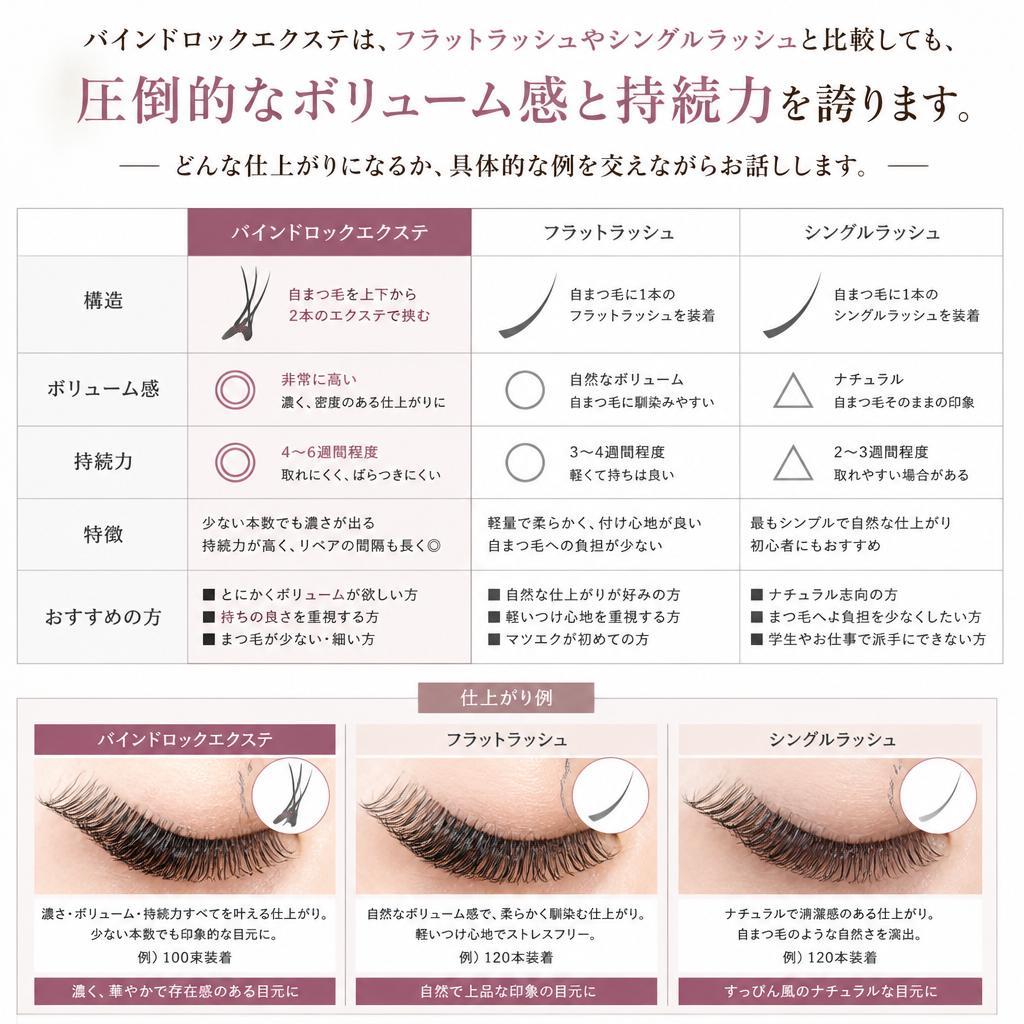 他の技法との違い
